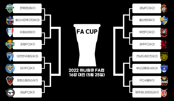 ⓒ그래픽=풋볼먼데이 ⓒ그래픽=풋볼먼데이