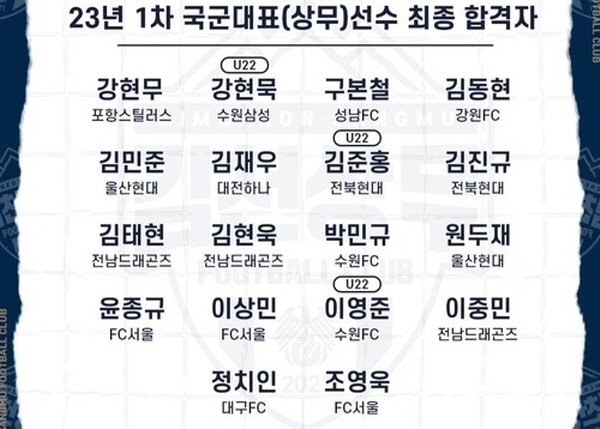 김천 상무 2023년 1차 합격자 명단 @연합뉴스=김천상무 제공 김천 상무 2023년 1차 합격자 명단 @연합뉴스=김천상무 제공