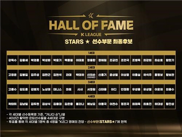'K리그 명예의 전당' 선수 부문 최종 후보 60명 ©연합뉴스=한국프로축구연맹 제공