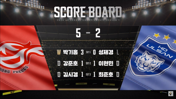 17일 열린 2024 eK리그 챔피언십 시즌1 11일차 경기서 광동프릭스가 울산 HD FC 상대로 승점 5점을 기록했다. ⓒ중계화면 캡처 17일 열린 2024 eK리그 챔피언십 시즌1 11일차 경기서 광동프릭스가 울산 HD FC 상대로 승점 5점을 기록했다. ⓒ중계화면 캡처